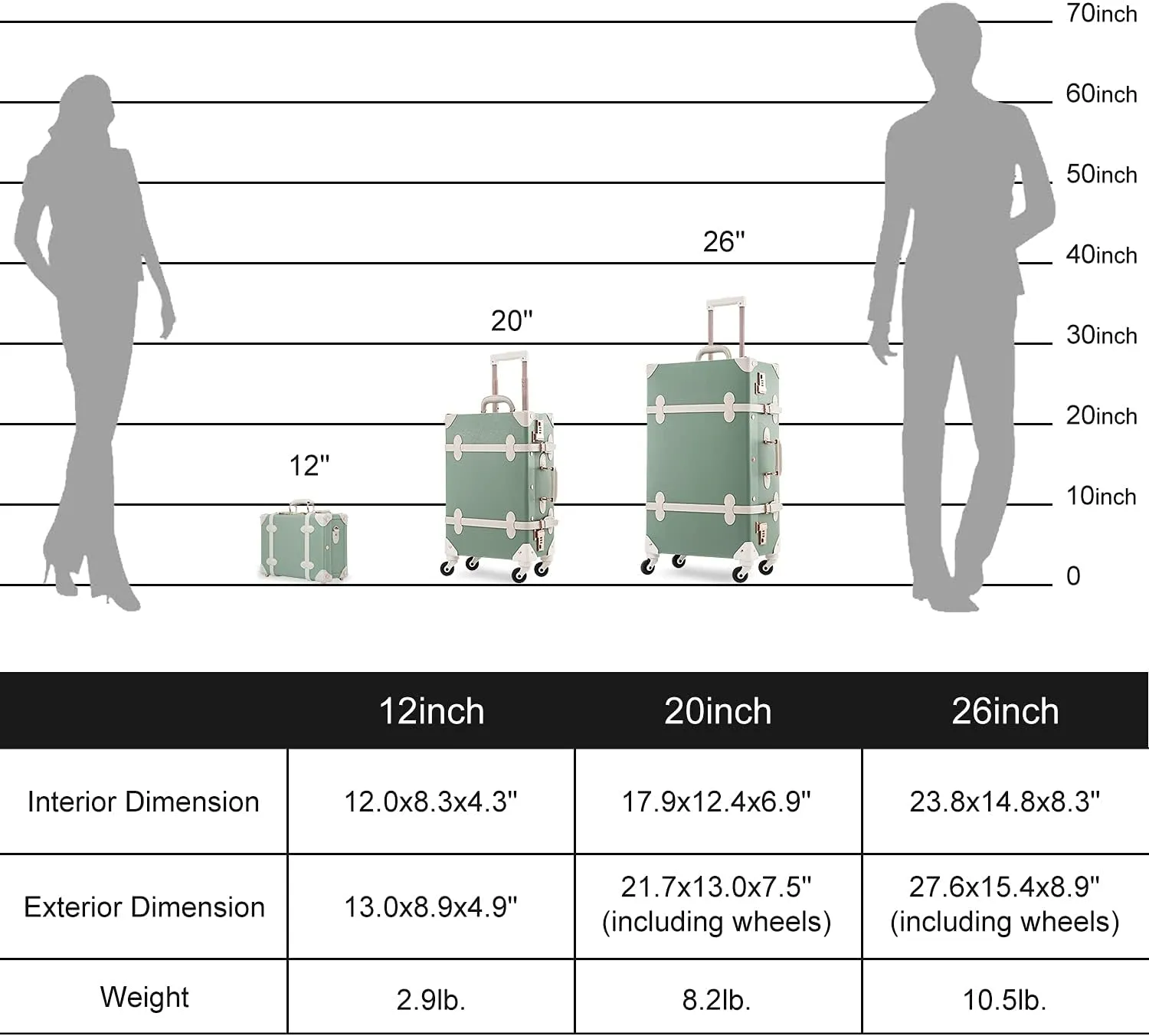 Unitravel 3 Piece Vintage Combination Suitcase Set, Hard Shell Retro Travel Trunk Luggage with Train Bag for Women (Matcha Green, 26" 20" 12")